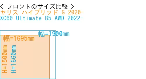 #ヤリス ハイブリッド G 2020- + XC60 Ultimate B5 AWD 2022-